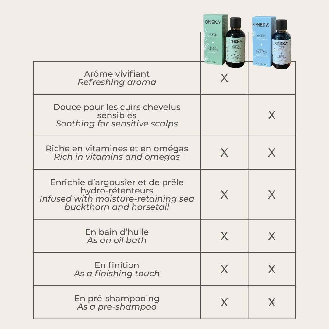 Huile capillaire nourrissante - Non parfumée