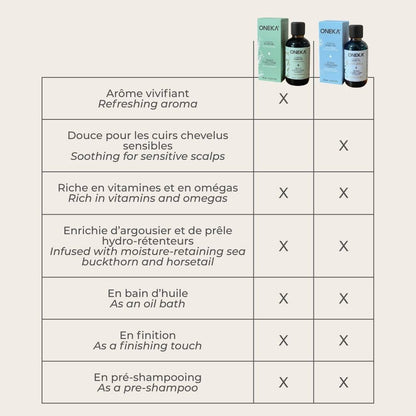 Huile capillaire nourrissante - Non parfumée